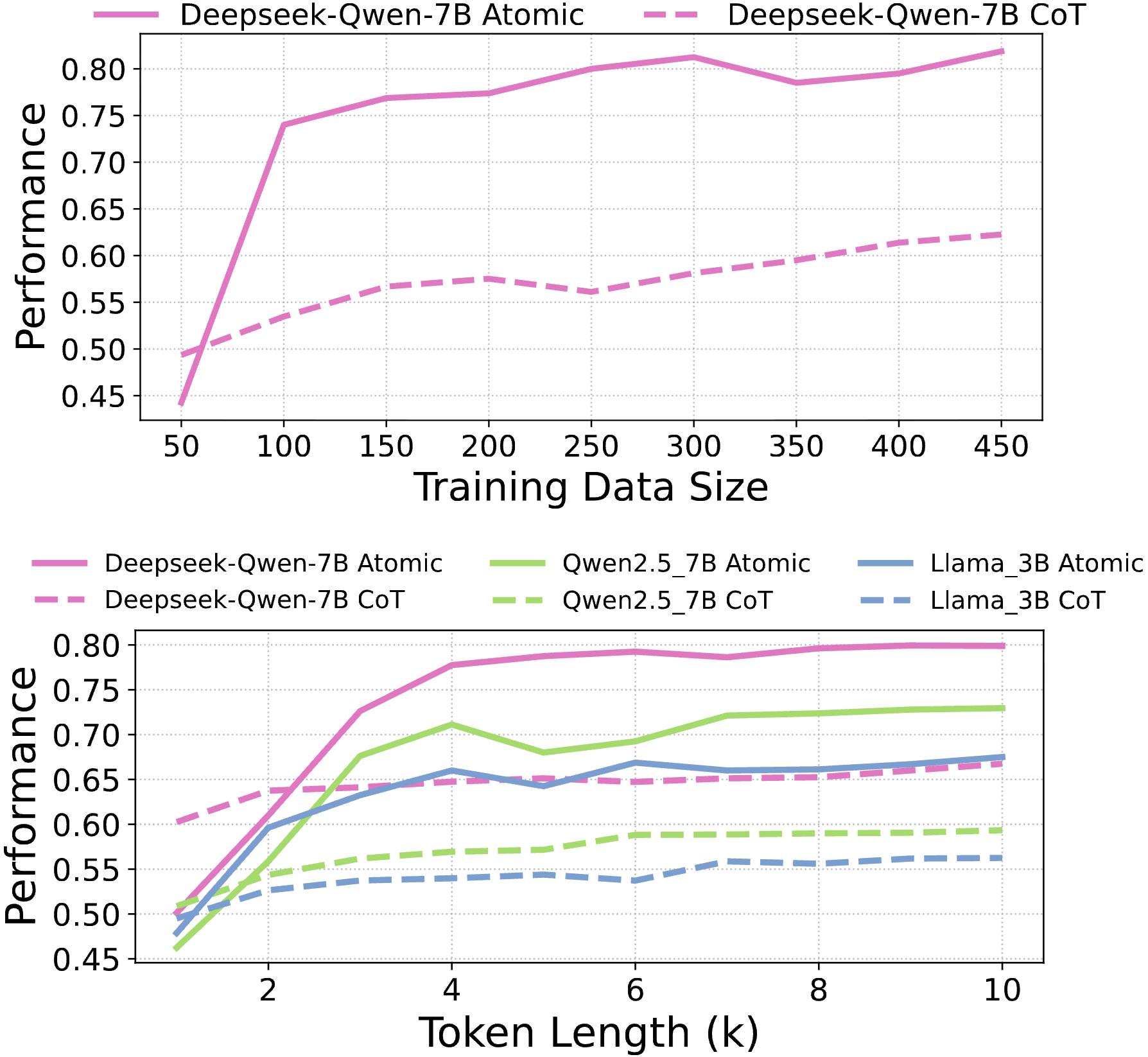 Atomic Reasoning thumbnail