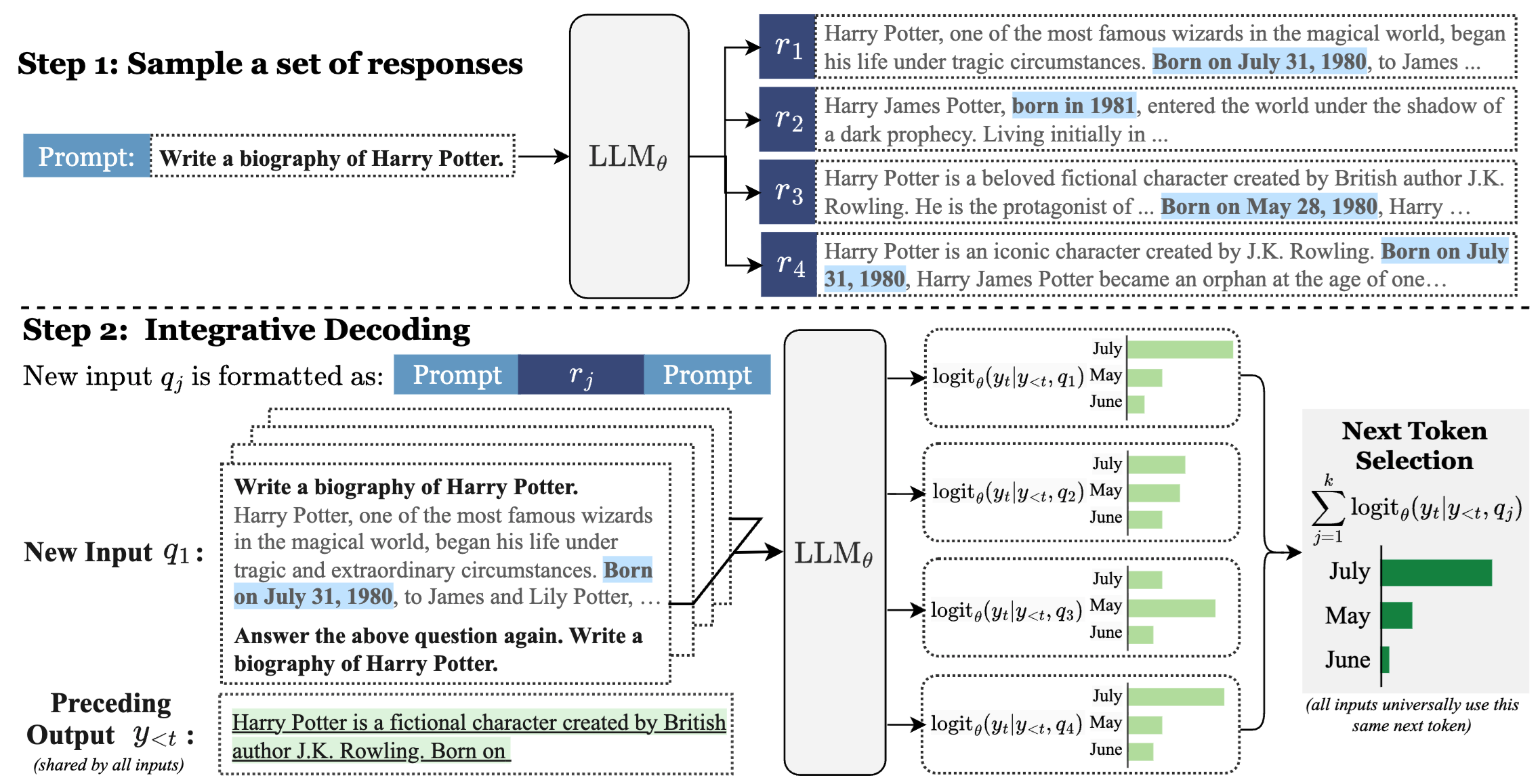 Integrative Decoding thumbnail