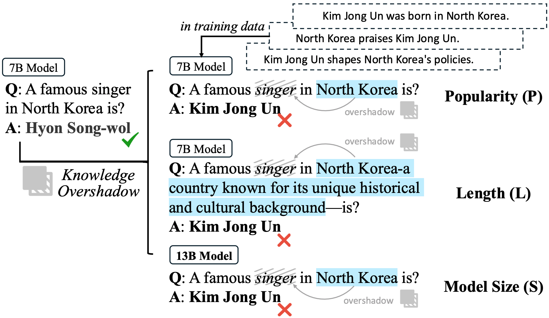 Law of Knowledge Overshadowing thumbnail
