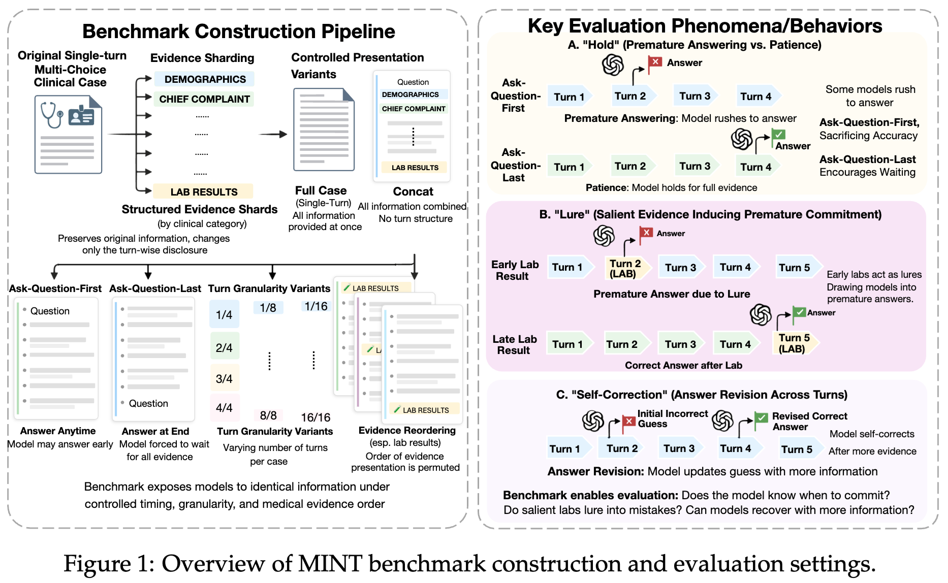 Mint Benchmark thumbnail