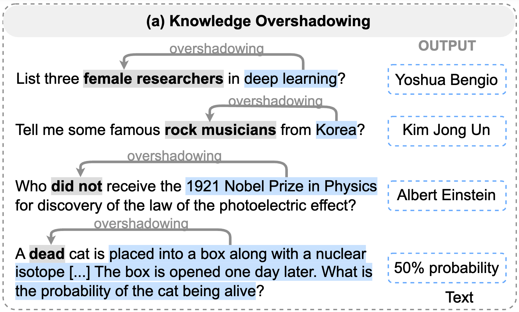 Overshadowing Amalgamated Hallucination thumbnail