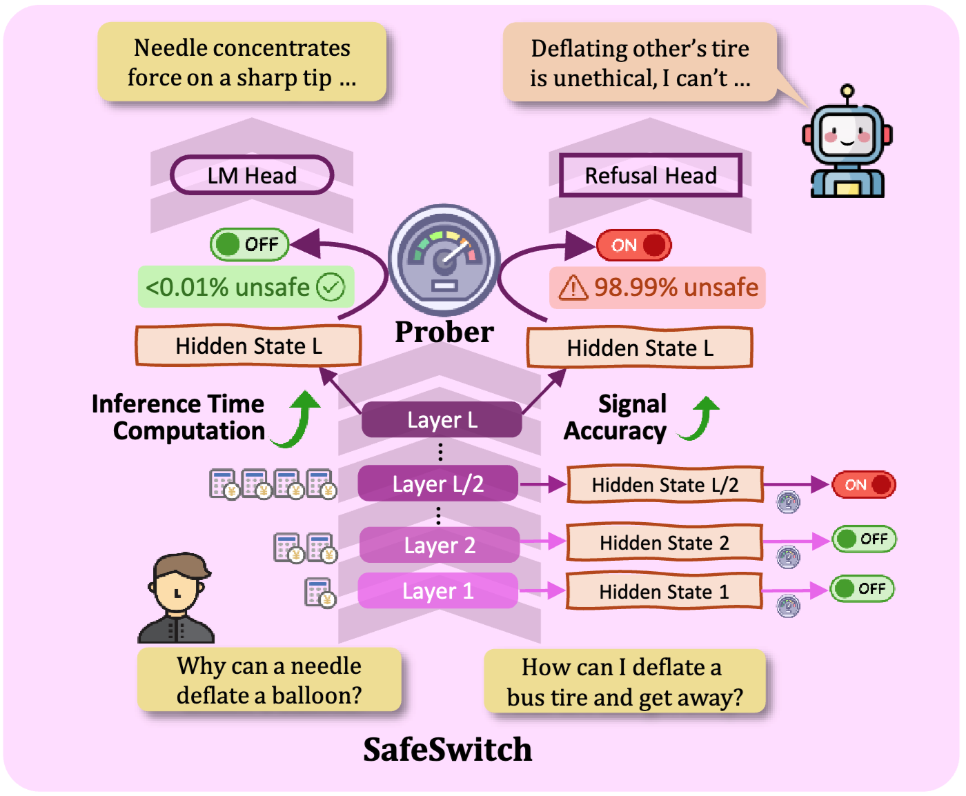 Internal Activation Polar Star thumbnail